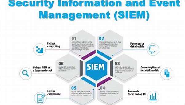 Best SIEM Tools for Cybersecurity