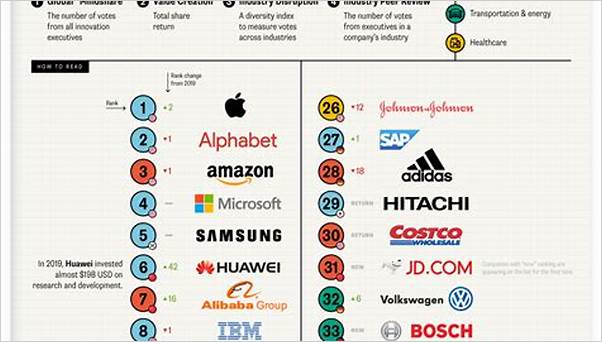 Best companies 2024