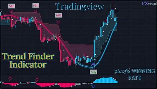 best trading indicators 2024