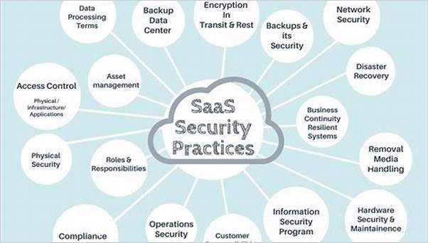 Best SaaS Security Practices