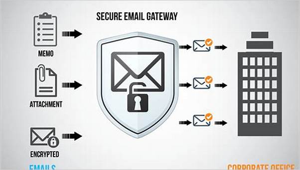 Best email security gateway 2024