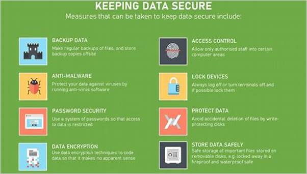 Data security best practices