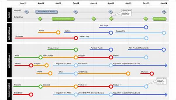 Roadmap tool for project management