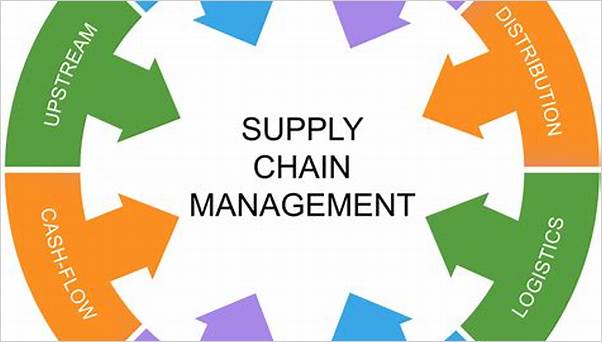 Supply chain management in action