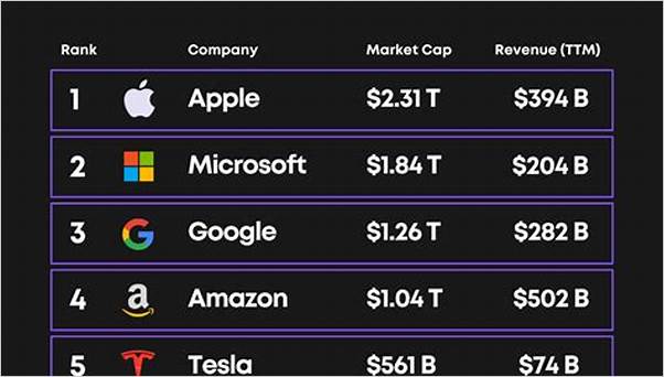 best tech sales companies 2024