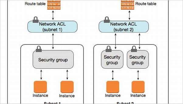secure AWS network, cloud security practices, AWS security group configuration