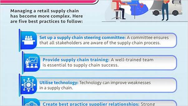 supply chain best practices