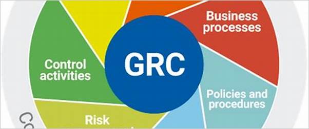 Best GRC tools for risk management