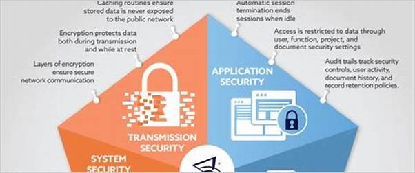 ERP security best practices infographic