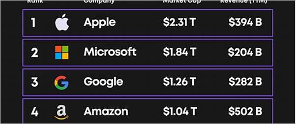 best tech sales companies 2024